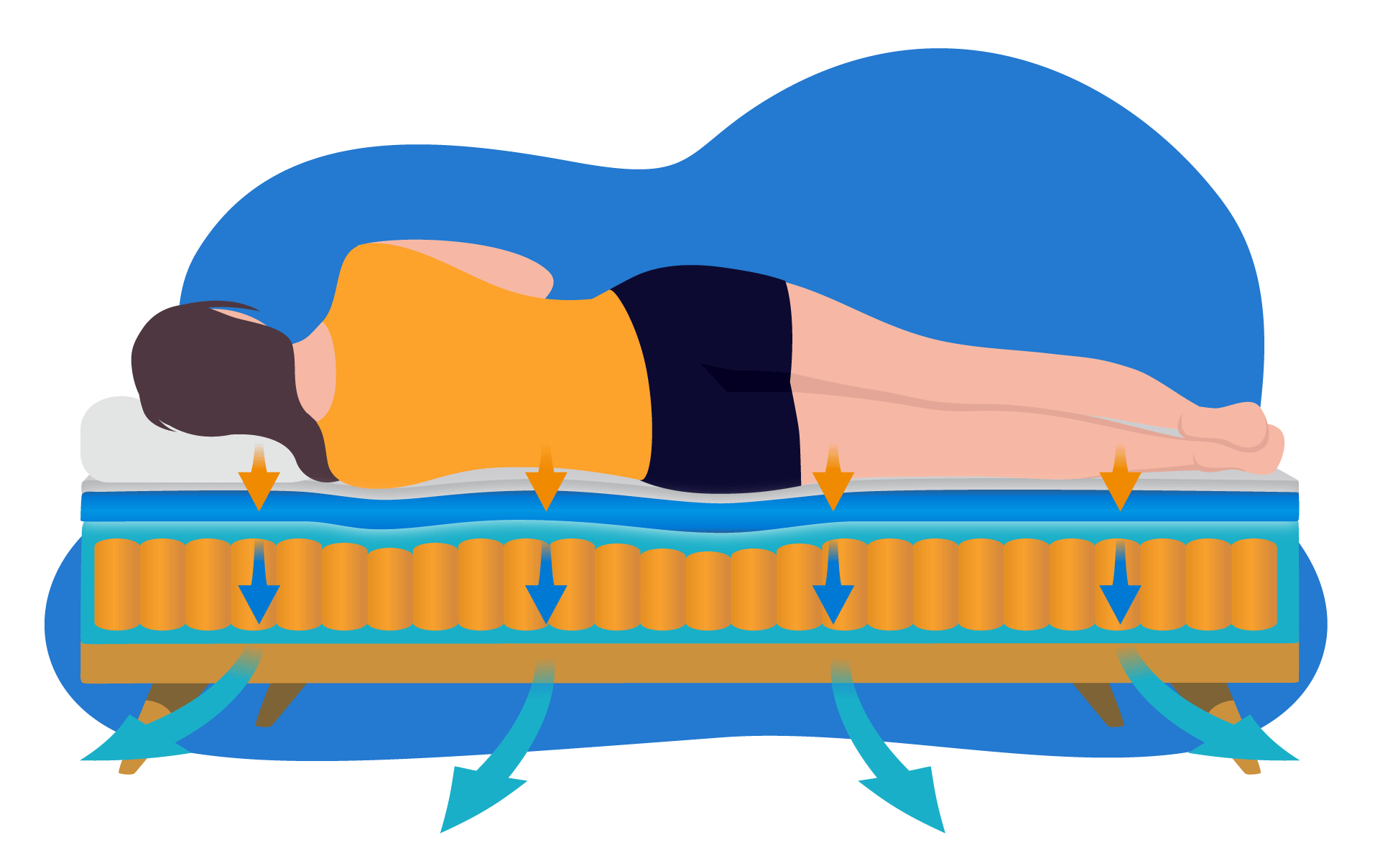 colchon de muelles si eres caluroso